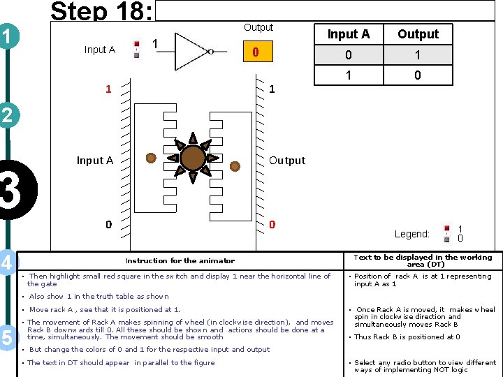 Step 18: 1 Input A 1 1 Output Input A Output 0 1 1
