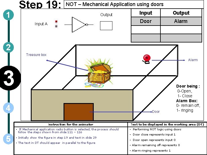 1 Step 19: NOT – Mechanical Application using doors Output Input A Input Output