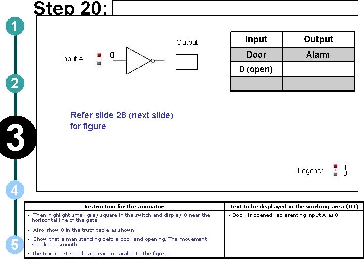 1 Step 20: Output Input A 0 Input Output Door Alarm 0 (open) 2