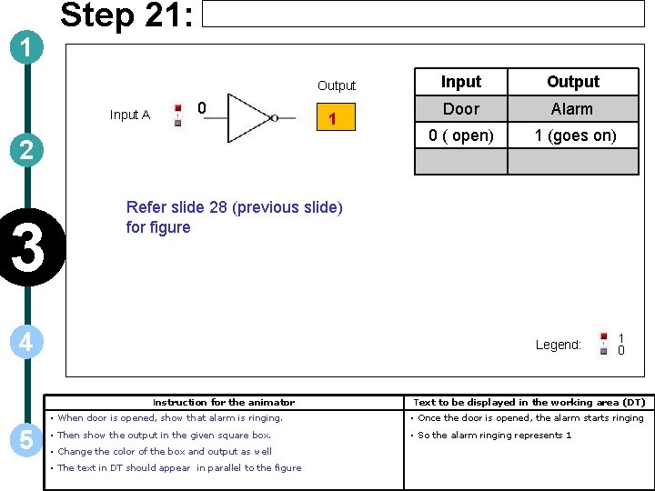 1 Step 21: Output Input A 0 1 2 3 Output Door Alarm 0