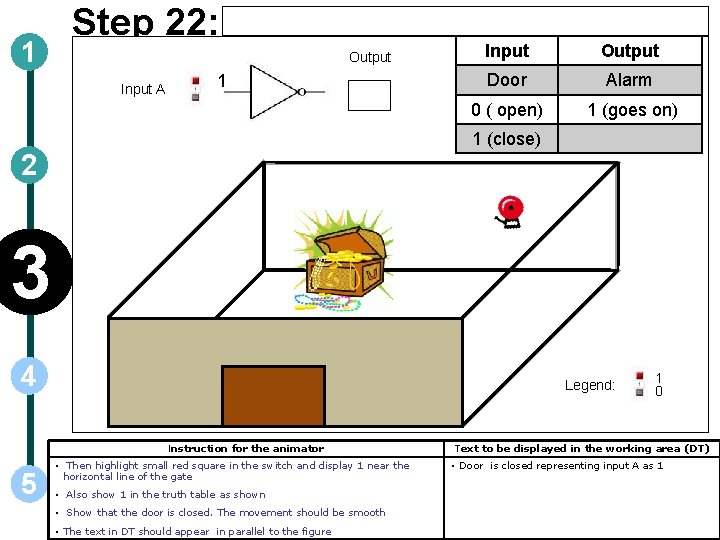 1 Step 22: Output Input A 1 Input Output Door Alarm 0 ( open)