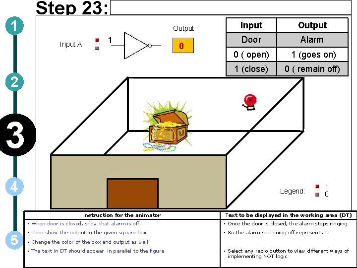 1 Step 23: Output Input A 1 0 Input Output Door Alarm 0 (
