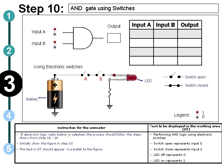 1 Step 10: AND gate using Switches Output Input A Input B 2 Using