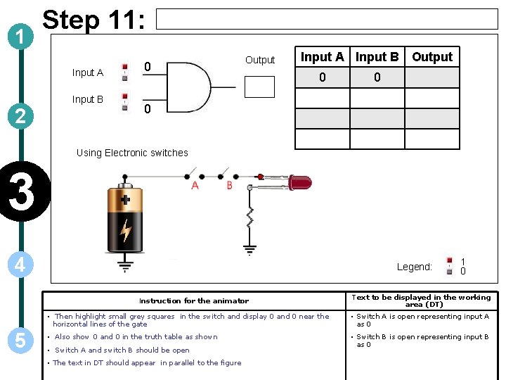 1 Step 11: Input A Input B 2 0 Output Input A Input B