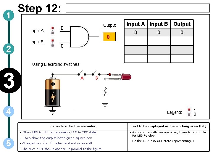 1 Step 12: Input A Input B 2 0 Output 0 Input A Input