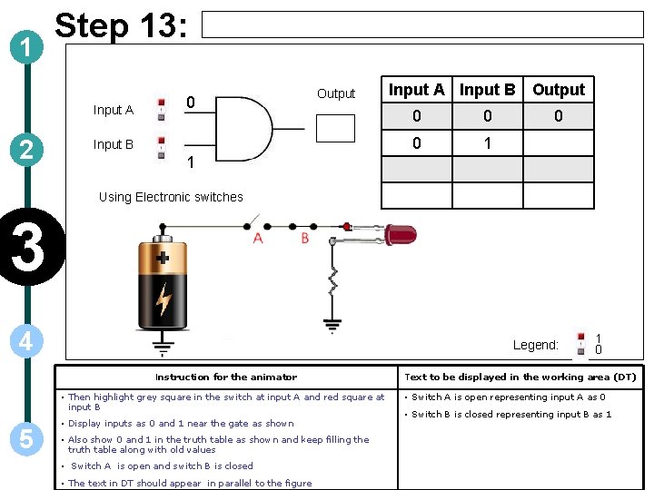 1 Step 13: Input A 2 0 Output Input B Input A Input B