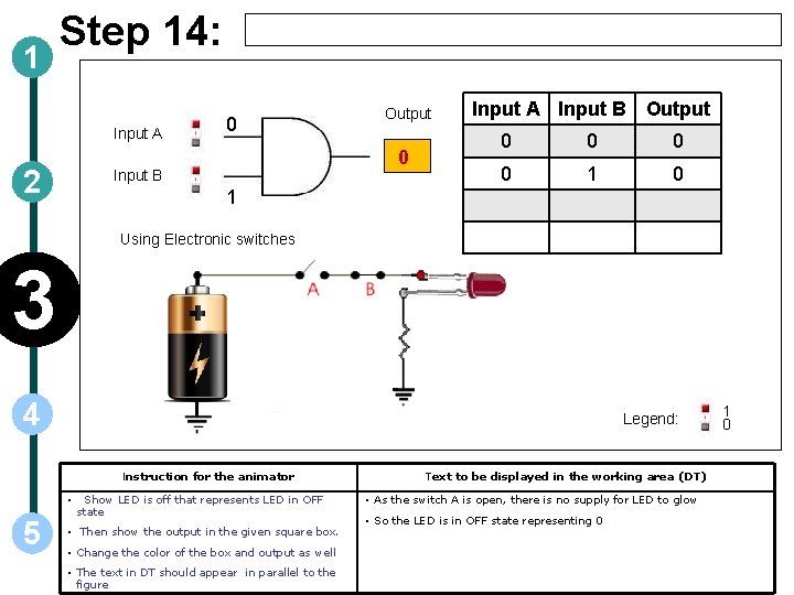 1 Step 14: Input A 2 0 Output 0 Input B Input A Input
