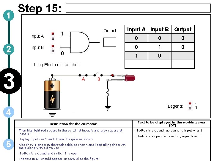1 Step 15: Input A 2 1 Output Input B 0 Input A Input