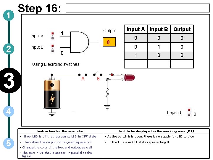 1 Step 16: Input A 2 1 Output 0 Input B 0 Input A