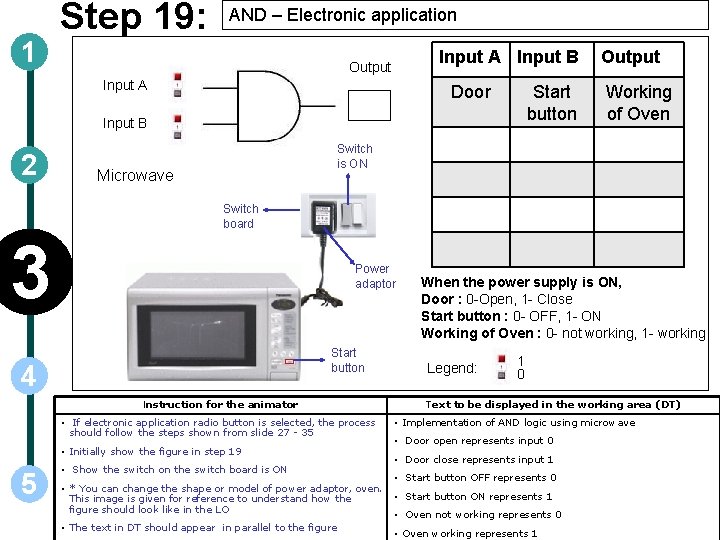 1 Step 19: AND – Electronic application Input A Input B Output Input A