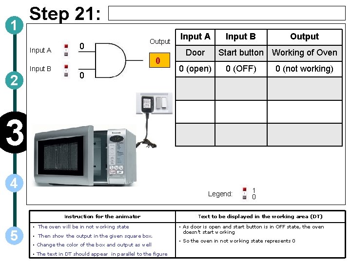 1 Step 21: Input A Input B 2 0 Output 0 0 Input A