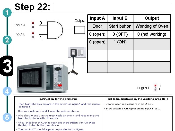 1 Step 22: Input A Input B 2 0 Output 1 Input A Door