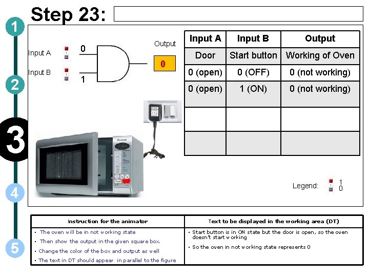 1 Step 23: Input A Input B 2 0 Output 0 1 Input A
