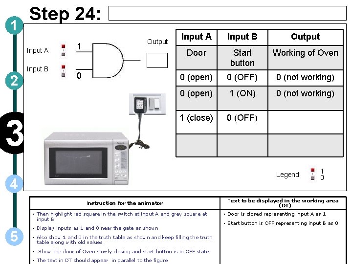 1 Step 24: Input A Input B 2 1 Output 0 3 Input A