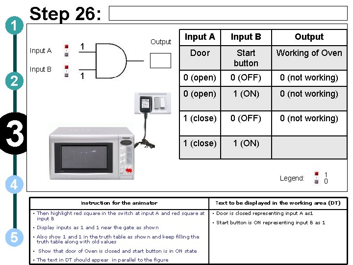 1 Step 26: Input A Input B 2 1 Output 1 3 Input A