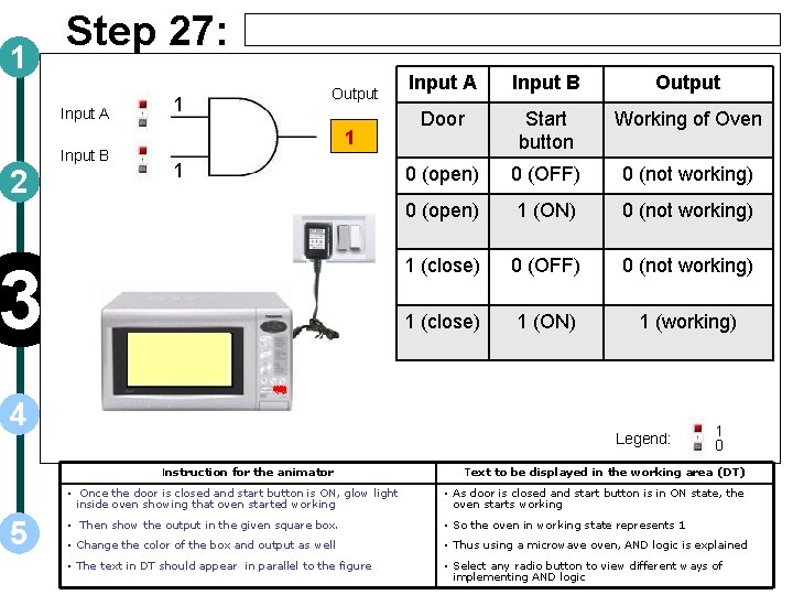 1 Step 27: Input A Input B 2 1 Output 1 1 3 4