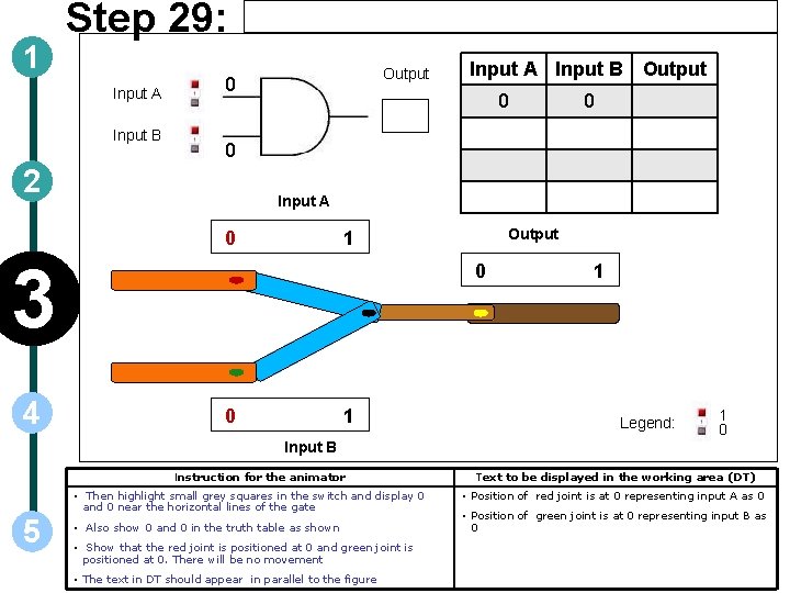 1 Step 29: Input A Input B Output 0 0 2 Input A 0