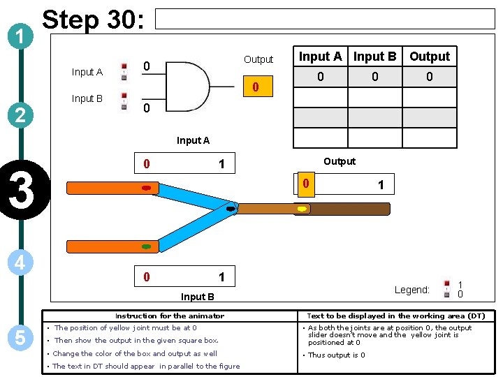 1 Step 30: Input A Input B 2 Output 0 Input A Input B