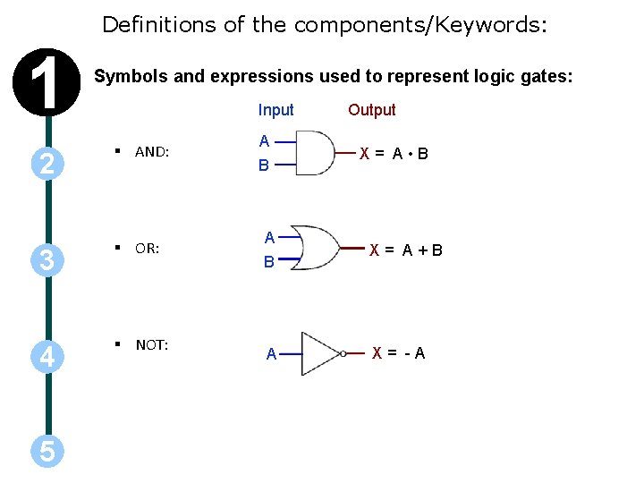 Definitions of the components/Keywords: 1 Symbols and expressions used to represent logic gates: Input