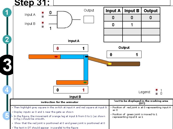 Step 31: 1 Input A Output 0 Input A Input B Output Input B
