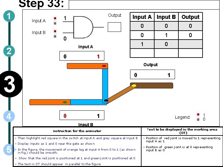 Step 33: 1 Input A Output 1 Input A Input B Output Input B