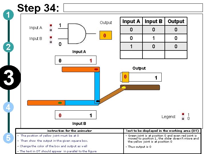 1 Step 34: Input A Output 1 0 Input B 2 Input A Input