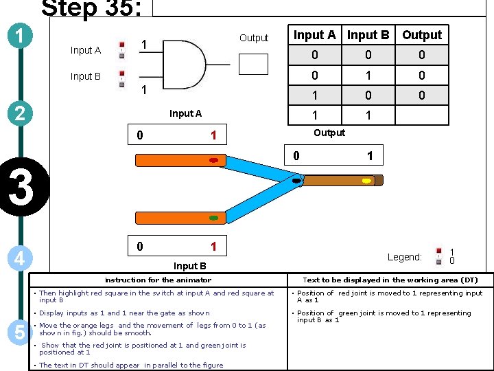 Step 35: 1 Input A Output 1 Input A Input B Output Input B