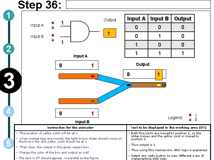 1 Step 36: Input A Output 1 1 Input B 2 1 Input A