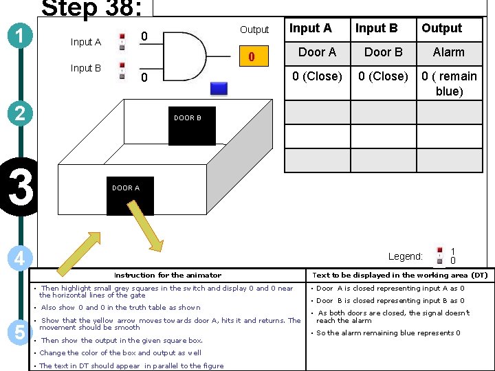 Step 38: 1 Output 0 Input A 0 2 Door B Alarm 0 (Close)