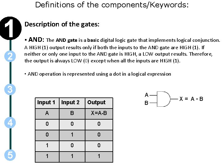 Definitions of the components/Keywords: 1 2 Description of the gates: § AND: The AND