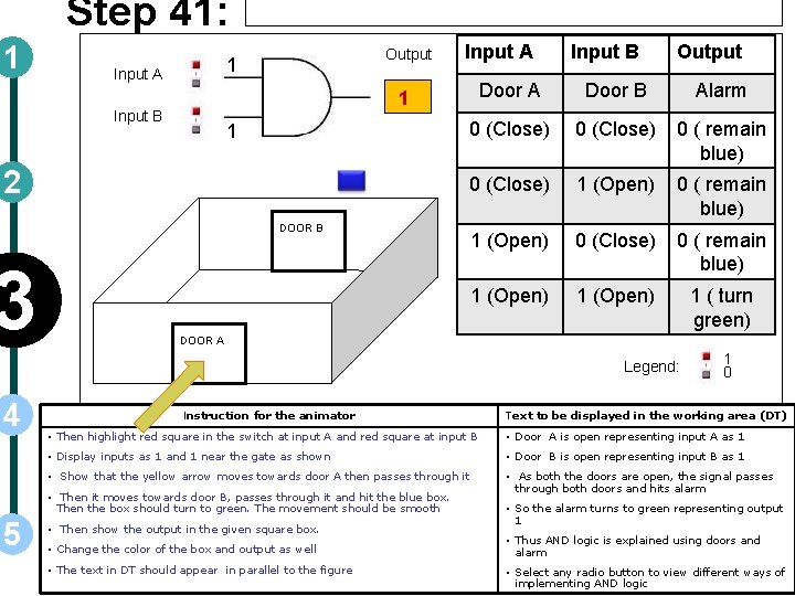 Step 41: 1 Output 1 Input A 1 2 DOOR B 3 Output Door