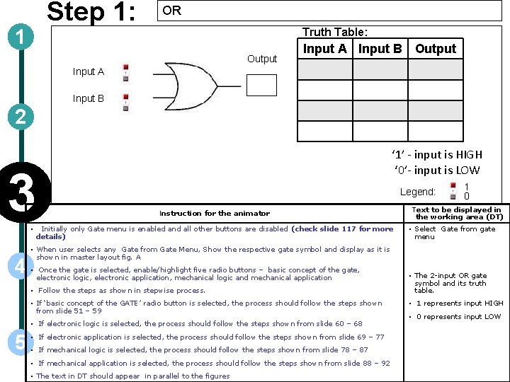 Step 1: 1 OR Truth Table: Output Input A Input B 2 3 •