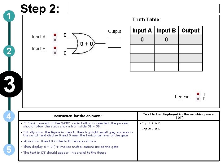 1 Step 2: Truth Table: Input A 2 Input B Output 0 Input A
