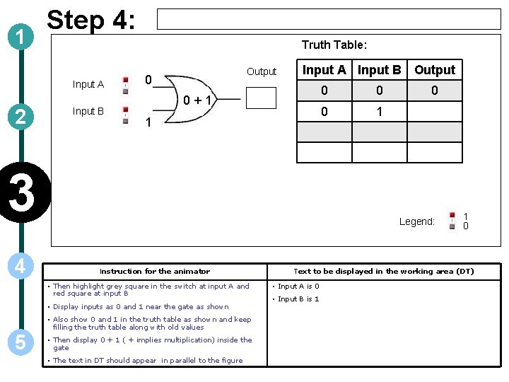 1 Step 4: Truth Table: Input A 2 Input B Output 0 Input A