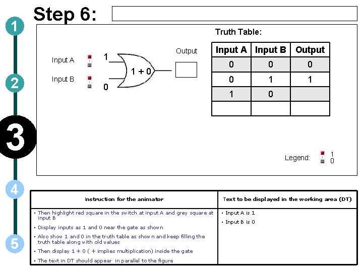 1 Step 6: Truth Table: Input A 2 Input B Output 1 1+0 0