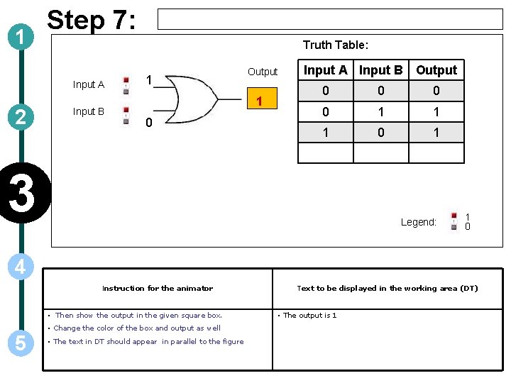 1 Step 7: Truth Table: Input A 2 Input B 1 Output 1 0