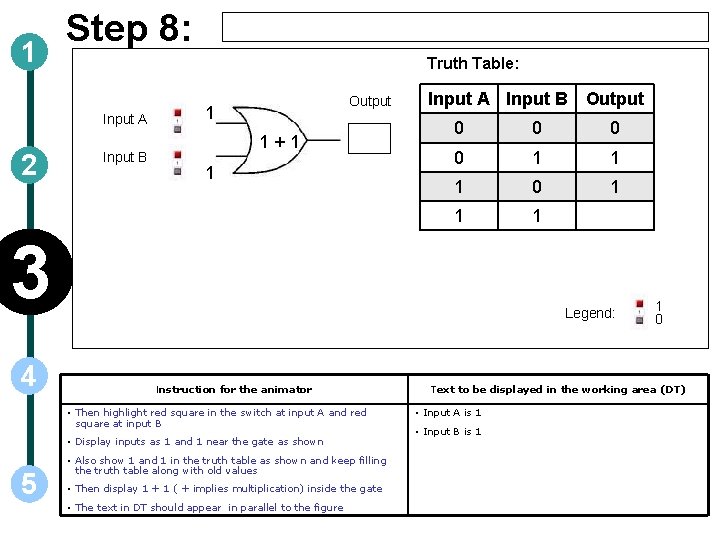 1 Step 8: Truth Table: Input A 2 Input B Output 1 1+1 1