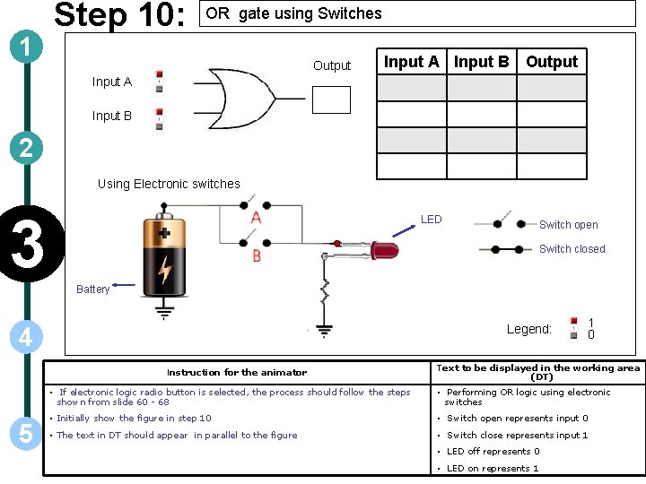 1 Step 10: OR gate using Switches Output Input A Input B 2 Using