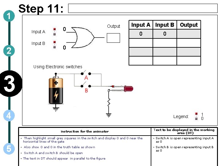 1 Step 11: Input A Input B 2 0 Output Input A Input B
