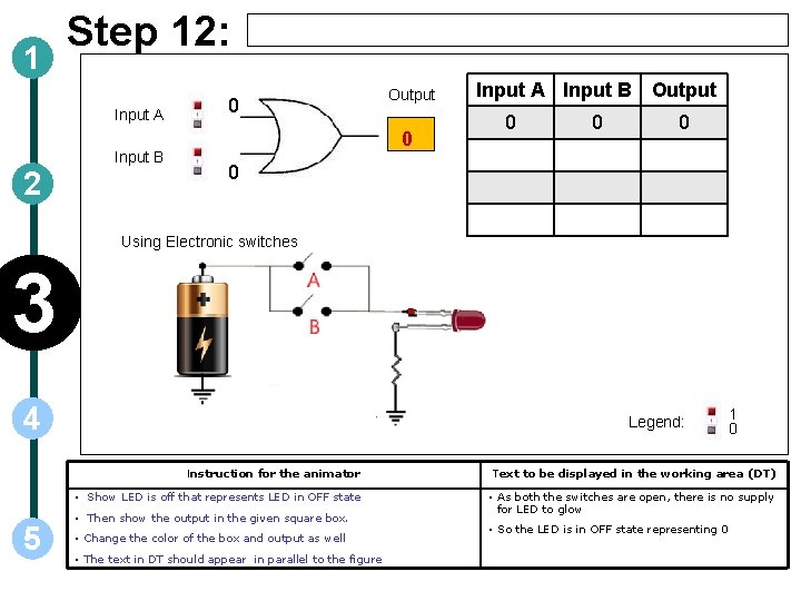1 Step 12: Input A Input B 2 0 Output 0 Input A Input