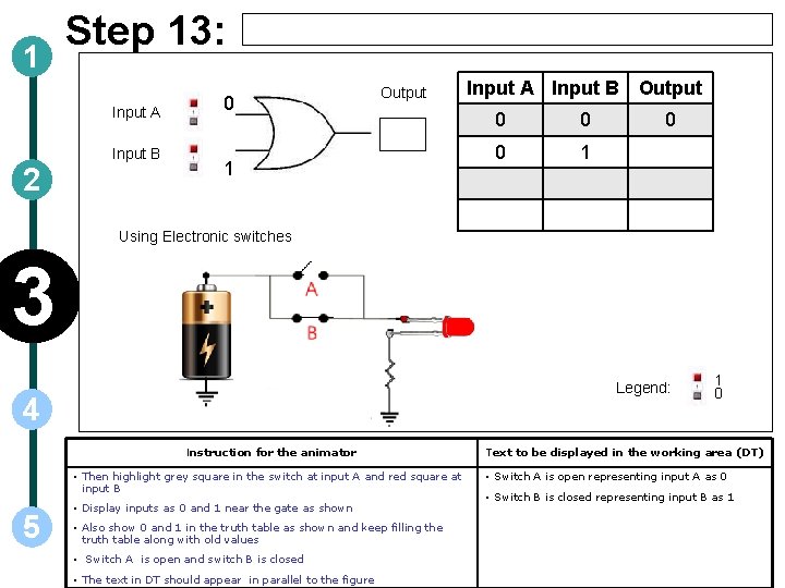 1 Step 13: Input A Input B 2 0 Output 1 Input A Input