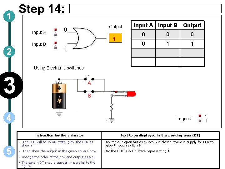 1 Step 14: Input A Input B 2 0 Output 1 1 Input A