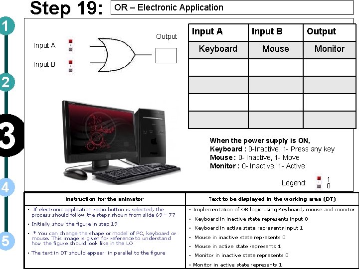 1 Step 19: OR – Electronic Application Output Input A Keyboard Input B Output