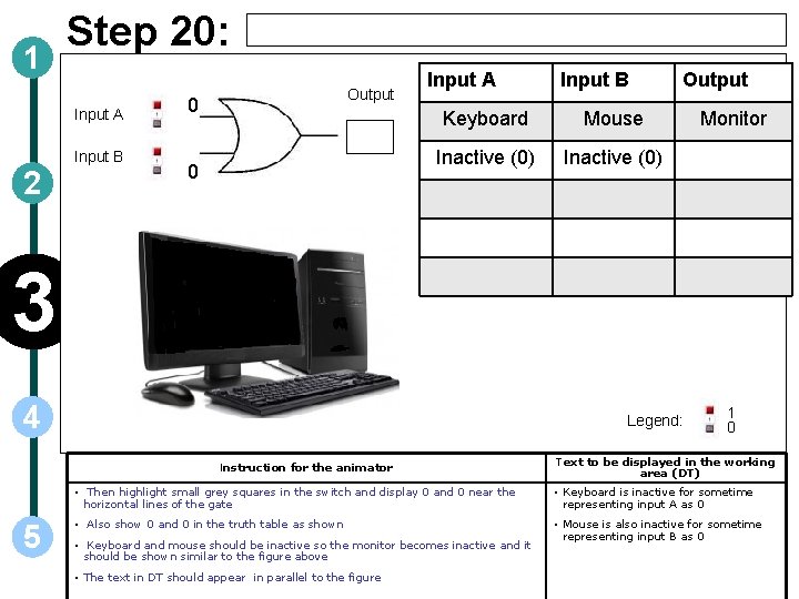 1 Step 20: Input A Input B 2 Output 0 0 Input A Input