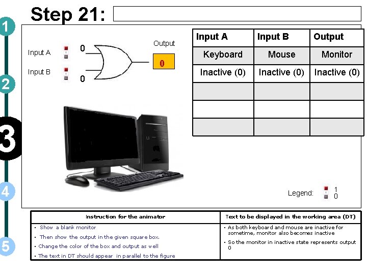 1 Step 21: Input A Input B 2 Output 0 0 0 Input A