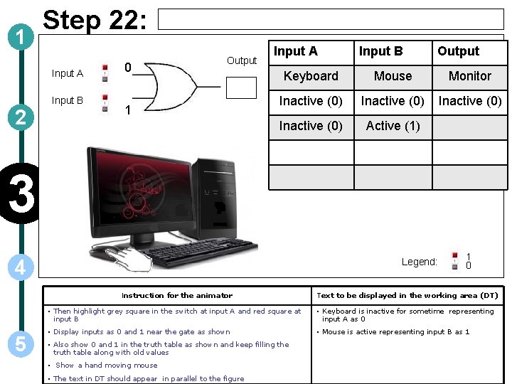 1 Step 22: Input A Input B 2 0 Output 1 Input A Input