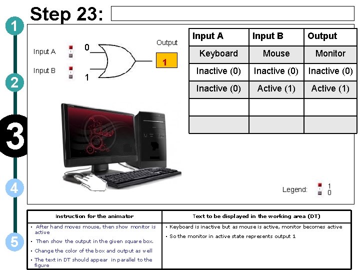 1 Step 23: Input A Input B 2 0 Output 1 1 Input A