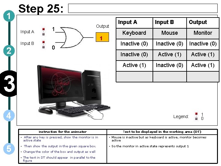 1 Step 25: Input A Input B 2 1 Output 1 0 Input A