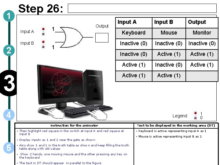 1 Step 26: Input A Input B 2 1 Output 1 3 Input A