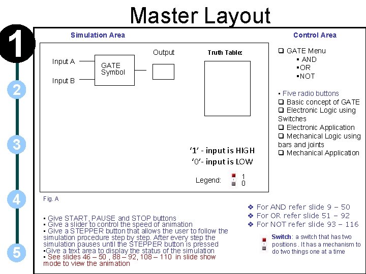 1 2 Master Layout Simulation Area Control Area Output Input A GATE Symbol Input
